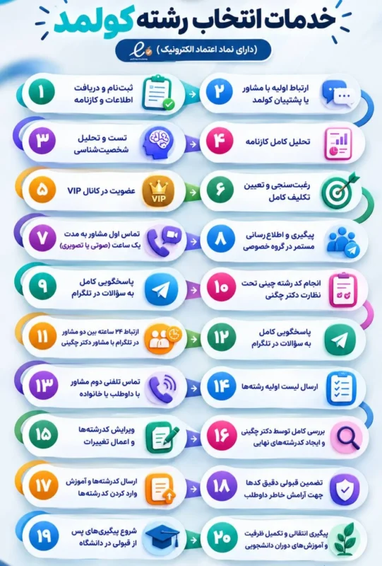 انتخاب رشته موسسه آموزشی کولمد