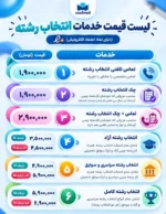 انتخاب رشته موسسه آموزشی کولمد