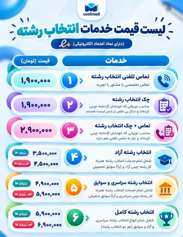 انتخاب رشته موسسه آموزشی کولمد