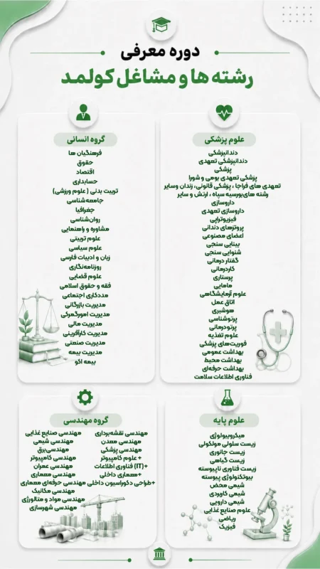 دوره معرفی رشته ها و مشاغل کولمد